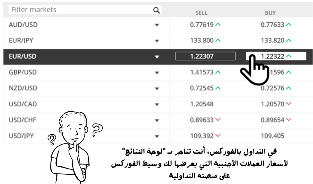 لوحة فوركس وامامها شخص يفكر 