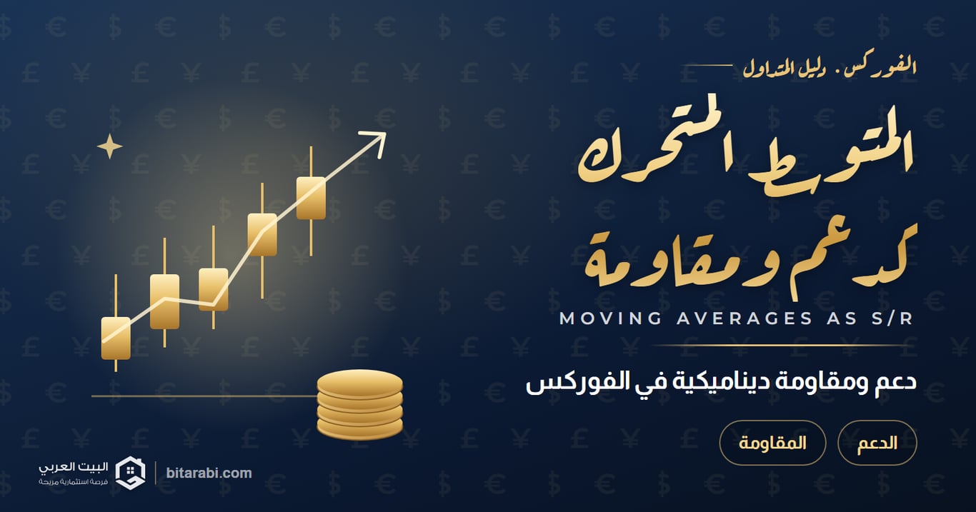 كيفية استخدام المتوسطات المتحركة كدعم ومقاومة ديناميكية في تداول الفوركس