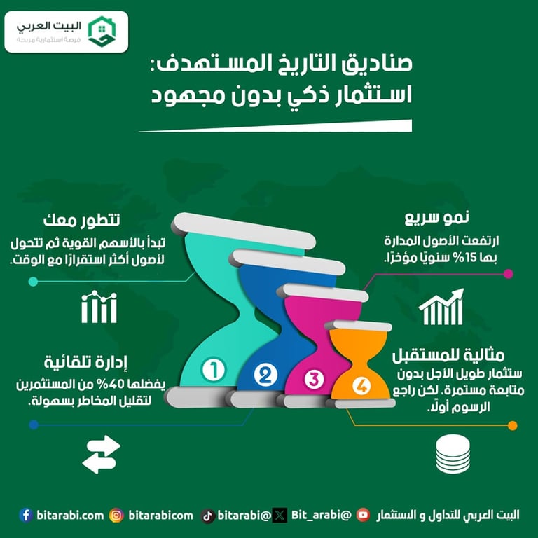 صناديق التاريخ المستهدف