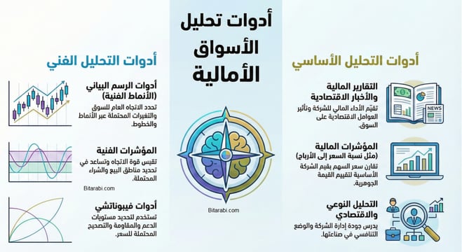 تعلم التداول بالعربي