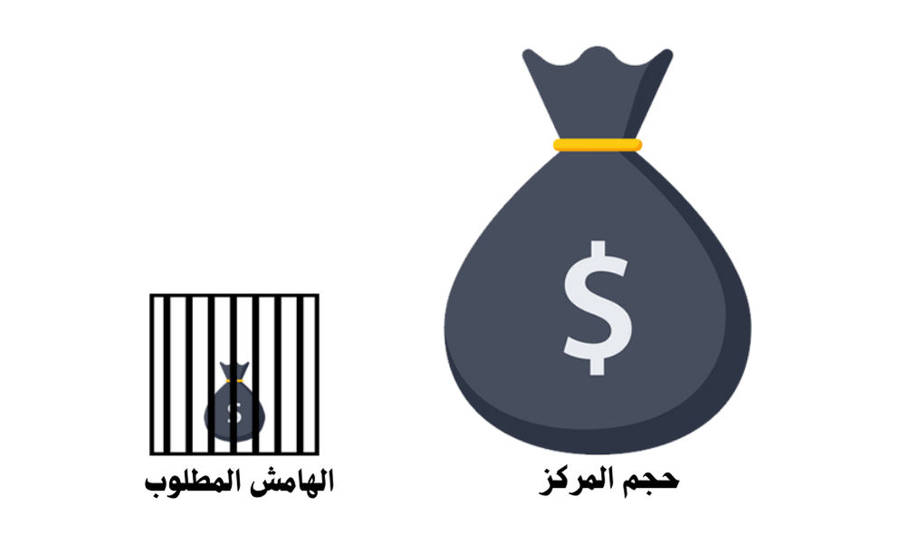 صورة لرمز الدولار