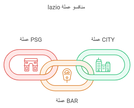 منافسو عملة lazio الرقمية 