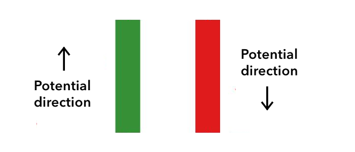 شمعة ماربوزو