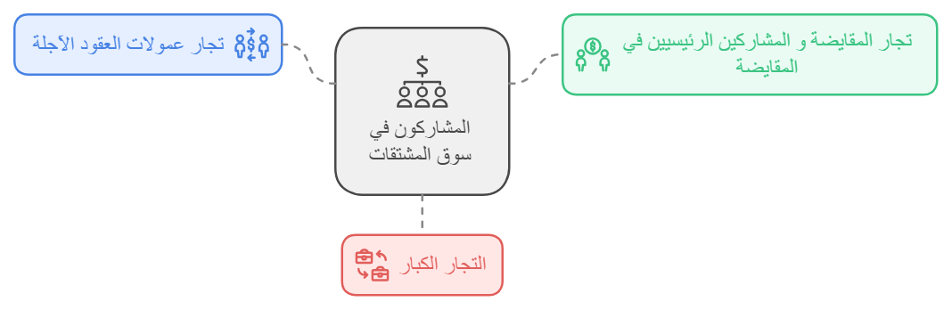 مكافحة غيل الاموال من لجنة تداول العقود الآجلة للسلع بالولايات المتحدة (CFTC)