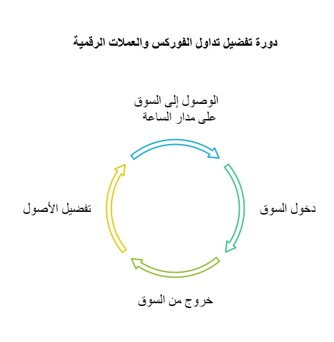 افضل منصات التداول في السودان