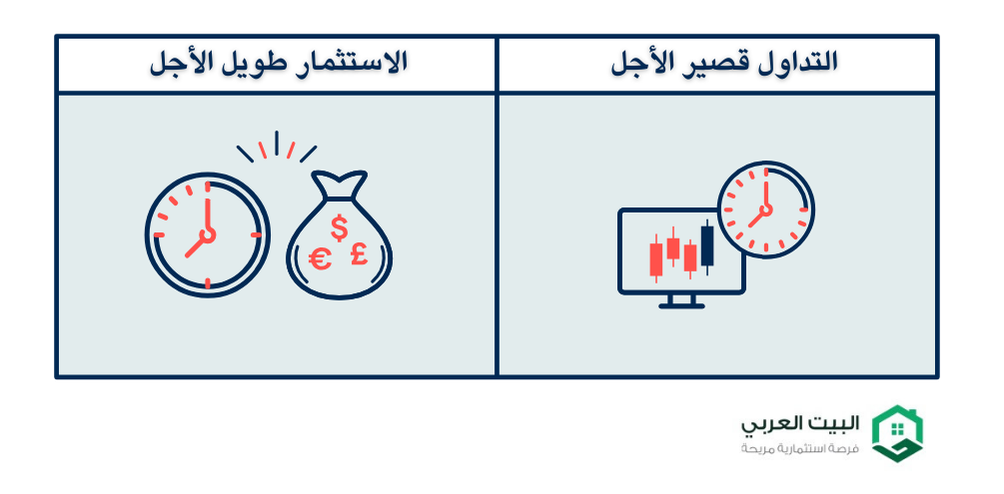 الفرق بين التداول قصير الاجل وطويل الاجل 
