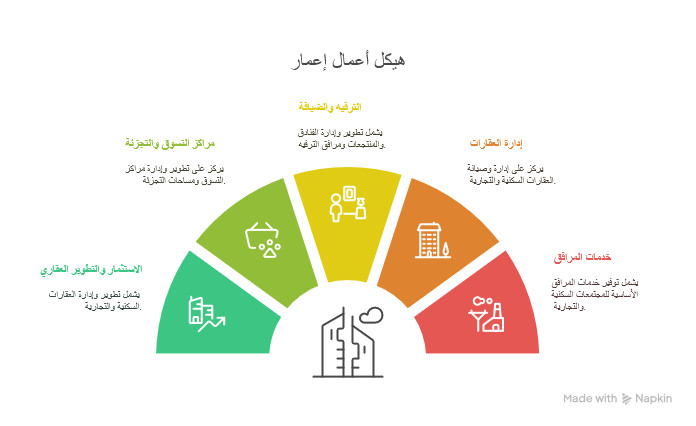 سهم إعمار العقارية: التحليل الكامل للسعر، الأداء، والتوزيعات