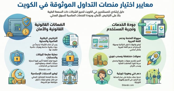 تداول من الكويت