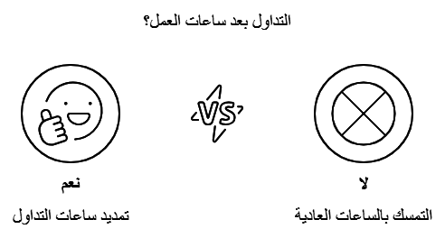 خيارات التداول في ساعات العمل وبعدها 