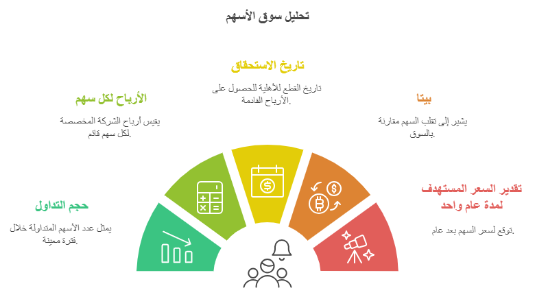 مصطلحات تحليل سوق الاسهم