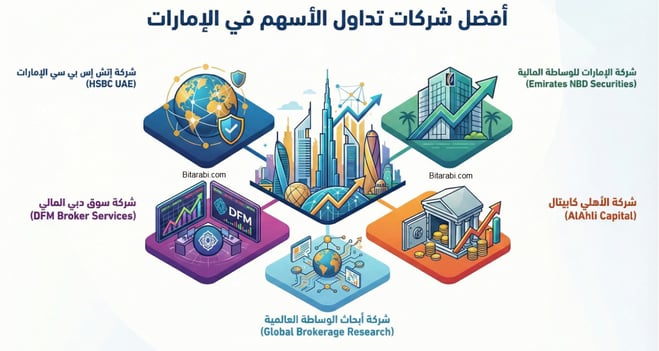 شركات تداول الأسهم في الإمارات