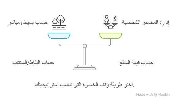 اوامر وقف الخسارة في التداول : كيف ومتى تتم