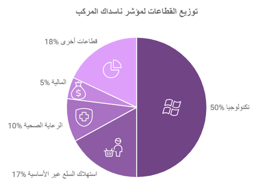 توزيع القطاعات في مؤشر ناسداك