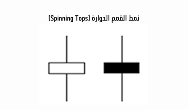 نمط القمم في التداول