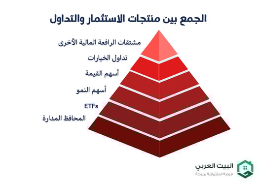 دمج منتجات الاستثمار والتداول 