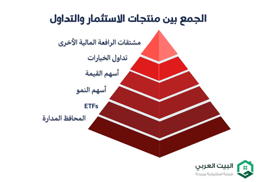 دمج منتجات الاستثمار والتداول 