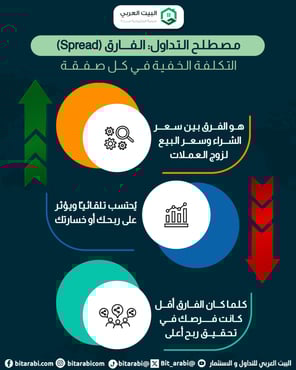 ما هو الاسبريد في التداول ؟