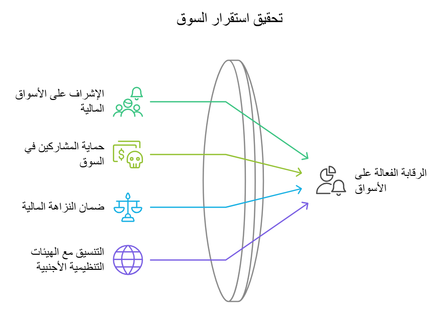 مهام لجنة تداول العقود الآجلة للسلع بالولايات المتحدة (CFTC)