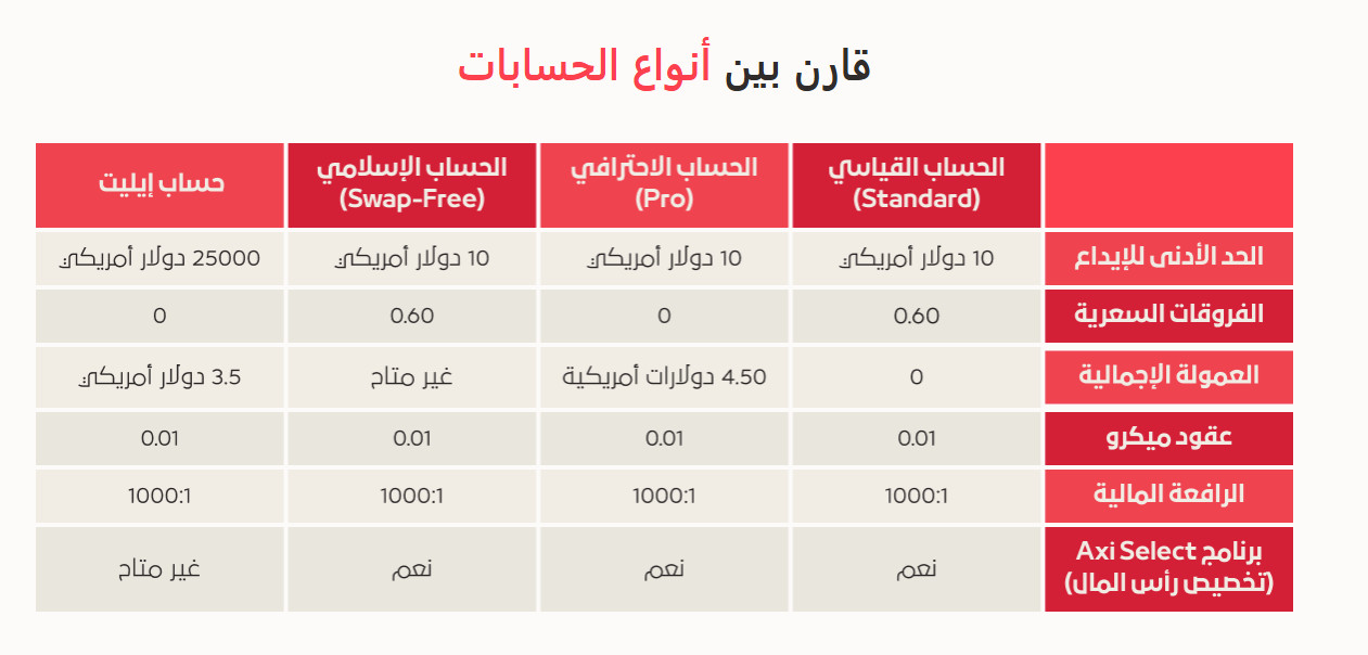 تقييم شركة Axi