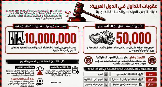 هل التداول قانوني؟ عقوبات التداول في الدول العربية لعام 2026