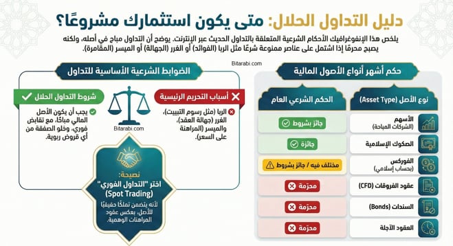 هل التداول حرام ؟