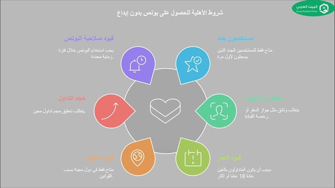 شروط الحصول على بونص 