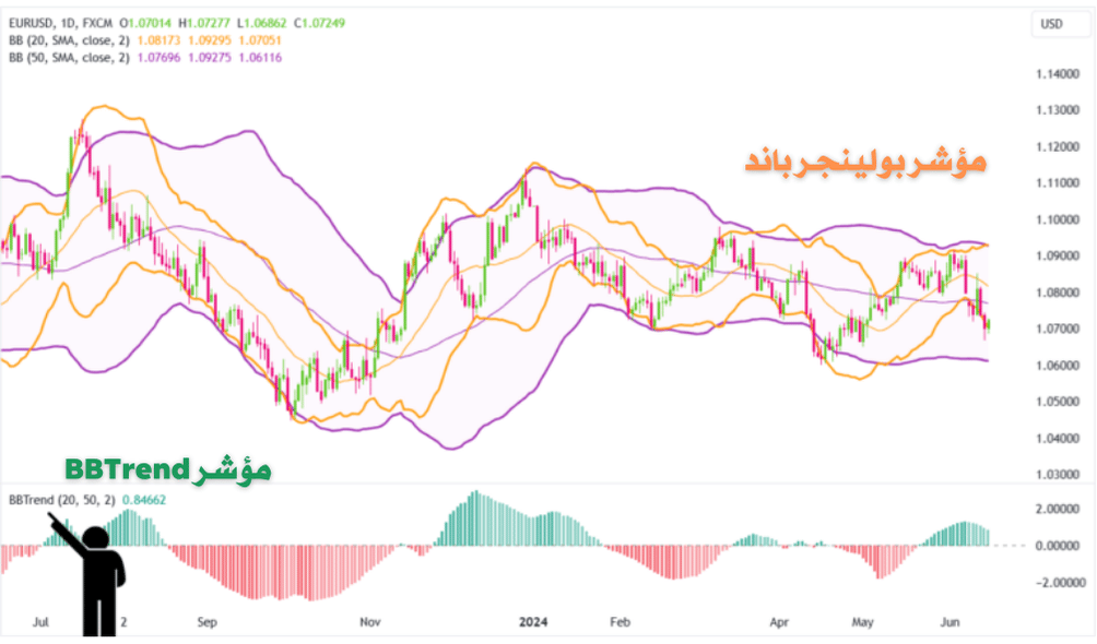 مؤشر BBTrend