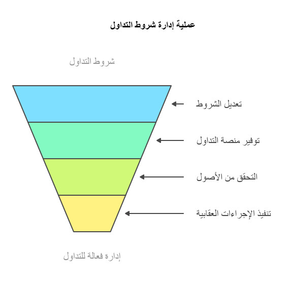 شركة OKX لتداول العملات الرقمية عام 2026