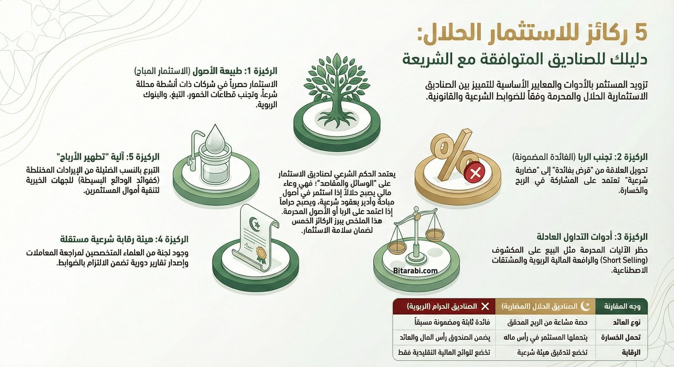 حكم صناديق الاستثمار