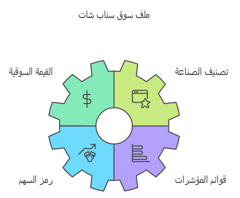 سوق سناب شات