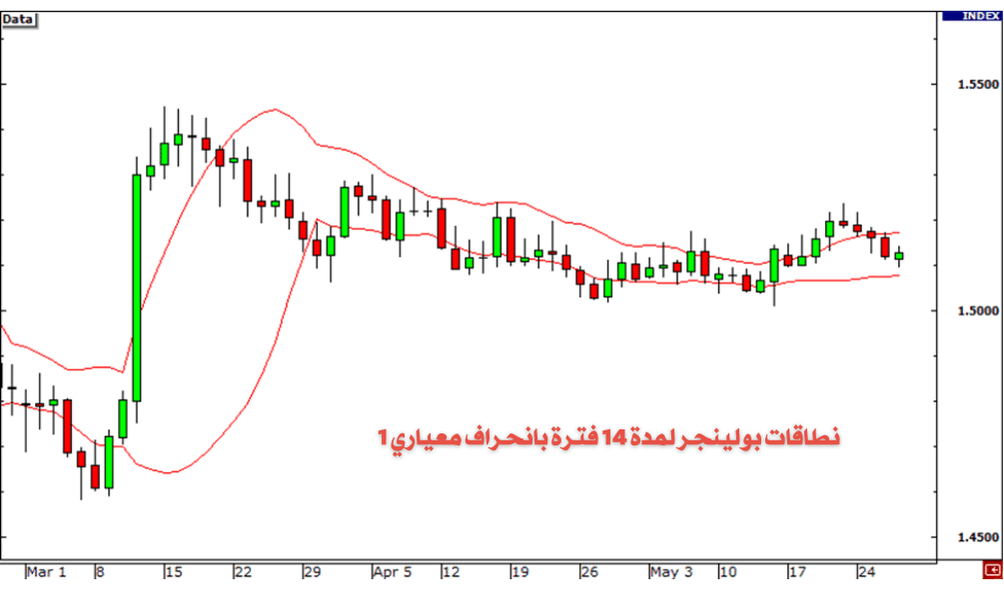 مؤشر بولينجر