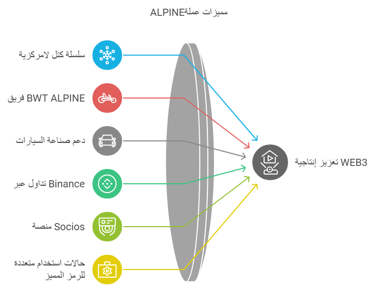 مميزات عملة ALPINE