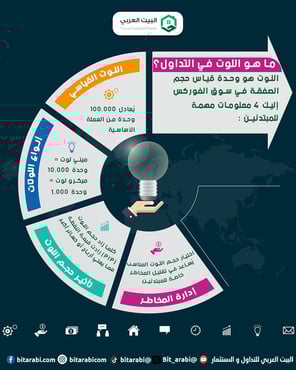 ما هو اللوت في التداول