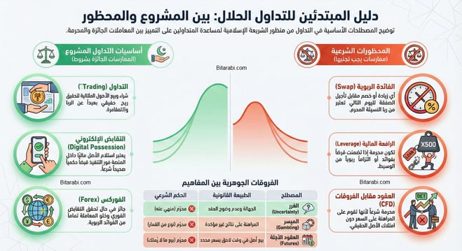 مصطلحات التداول حلال او حرام