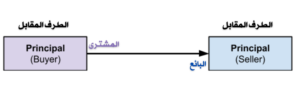 صفقة وكيل بدون مخاطرة 