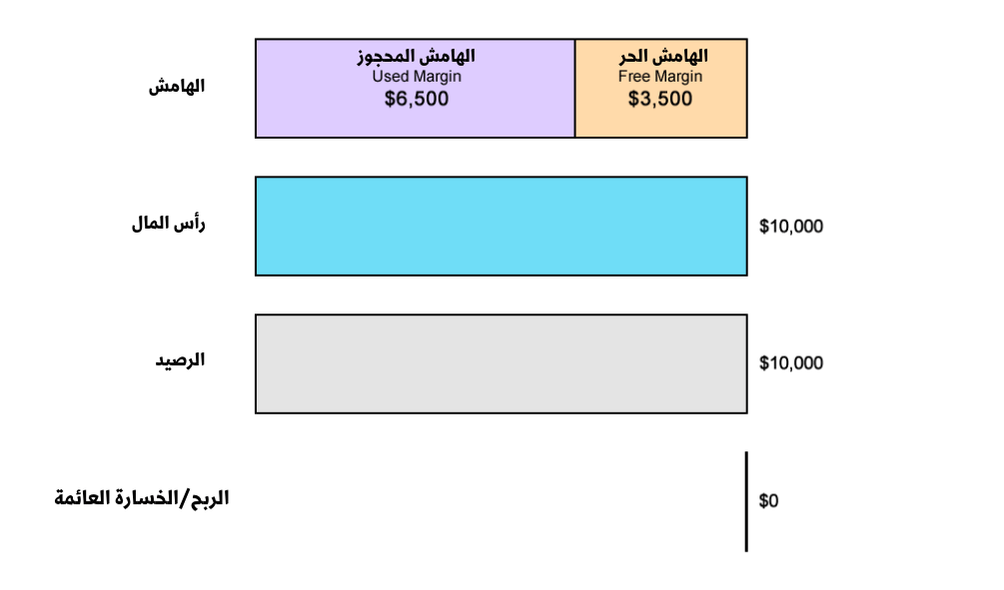 سيناريوهات تداول الفوركس