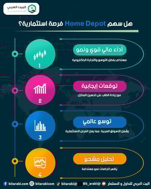سهم شركة homedepot