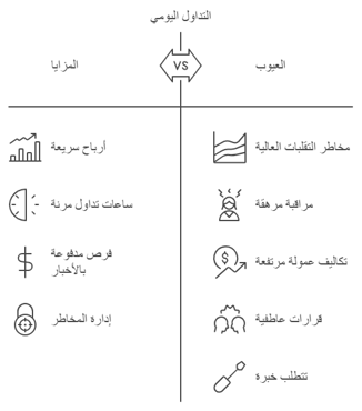 مميزات وعيوب التداول اليومي