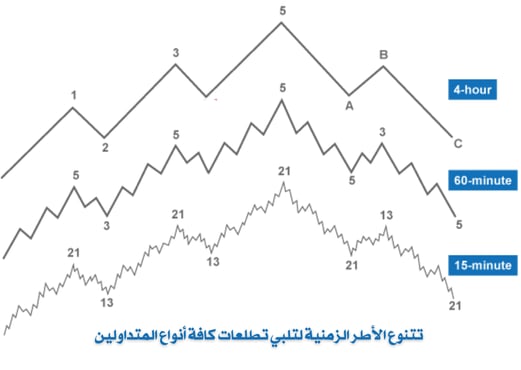 برامج الرسوم البيانية