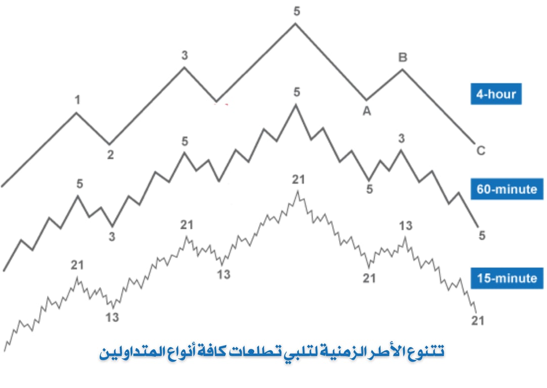 برامج الرسوم البيانية