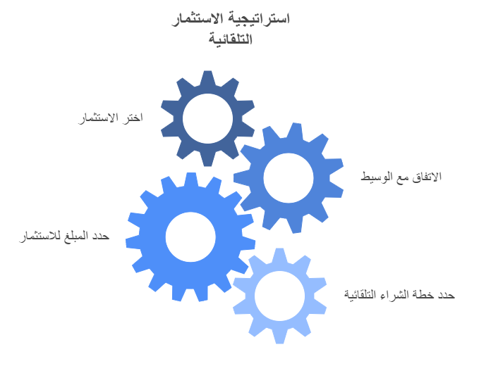 استراتيجية التكلفة المتوسطة بالدولار التلقائية