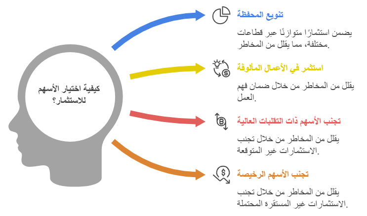 كيفية اختيار الاسهم للاستثمار