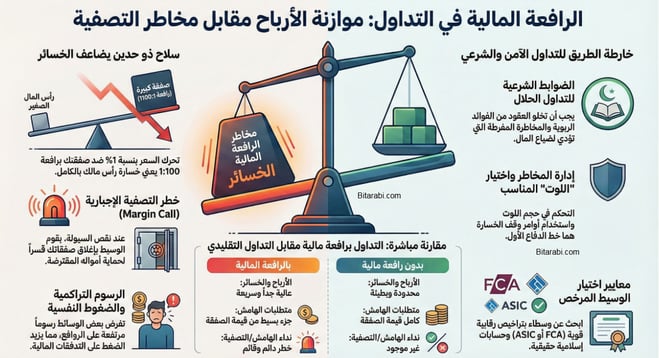 ما هي الرافعة المالية في التداول