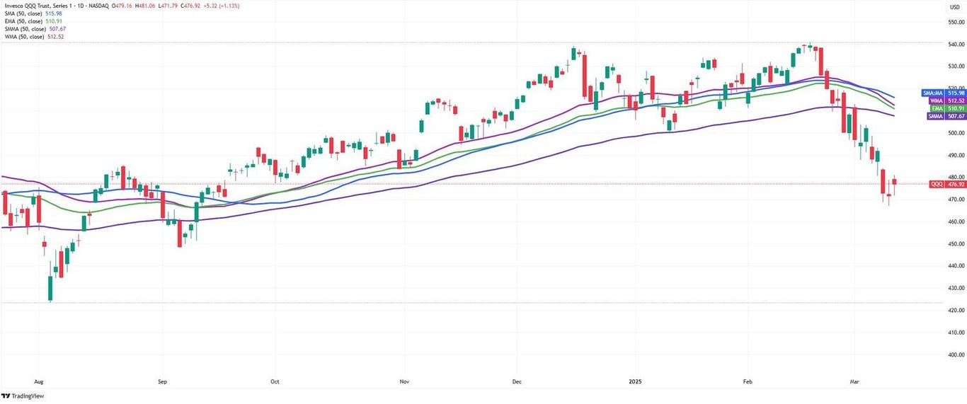 أفضل 8 استراتيجيات لتداول الذهب 2026: دليل شامل للمبتدئين