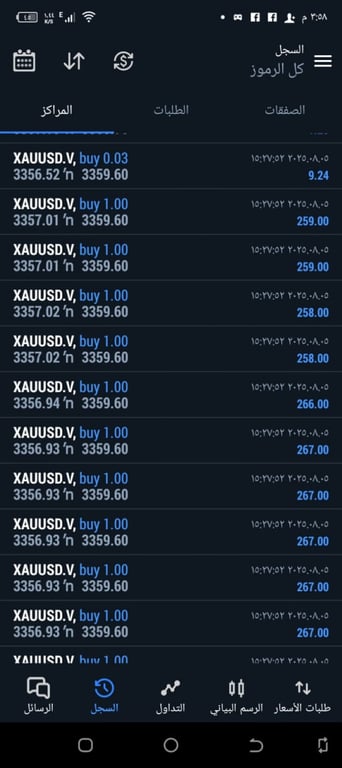 توصيات فوركس