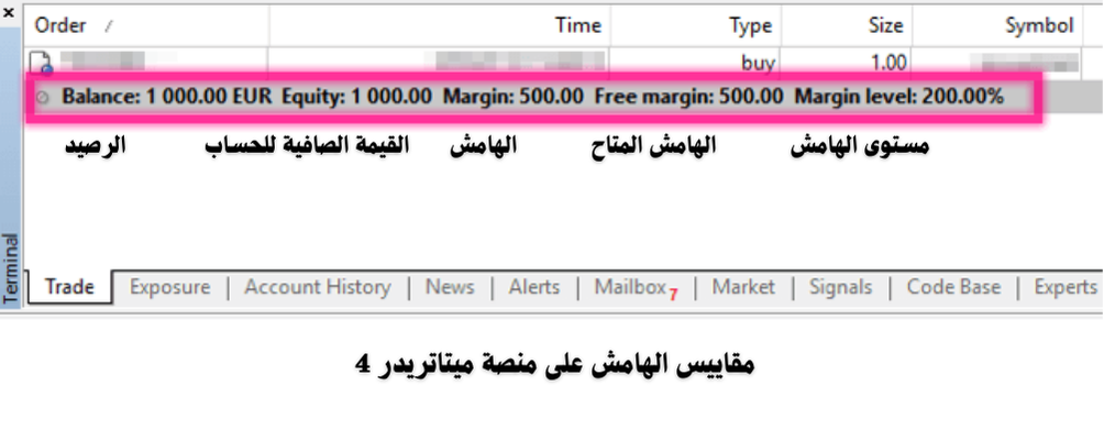 مستويات الهامش