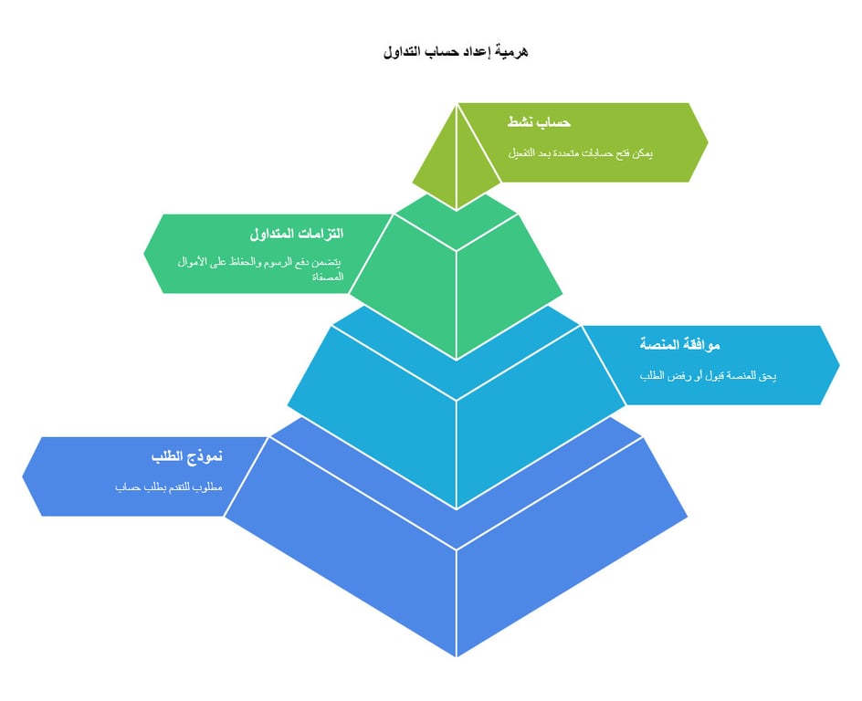 تقييم ومراجعة شركة INGOT Brokers في 2026 ( تحديث مايو )
