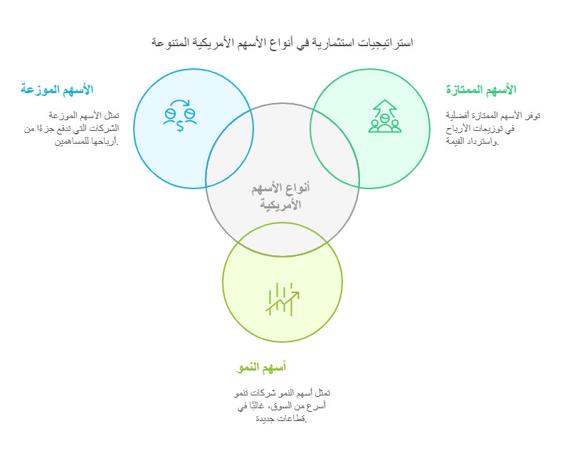 انواع الاسهم الامريكية 