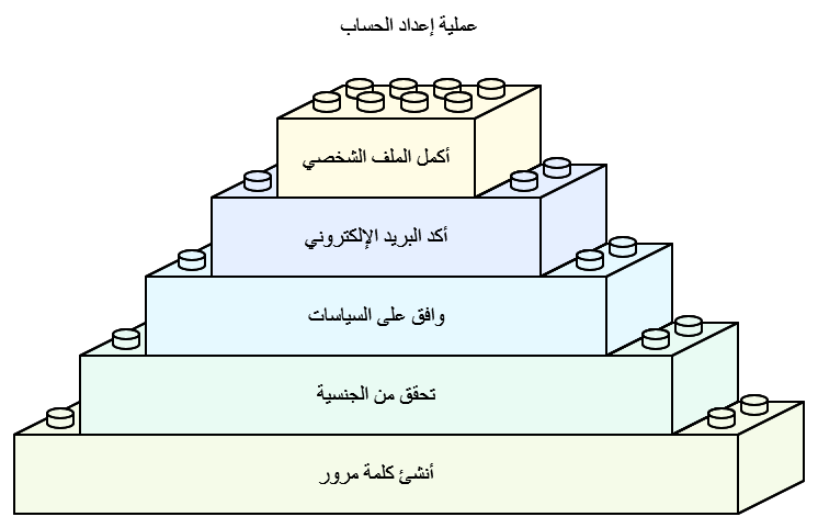 حساب شركة windsor brokers