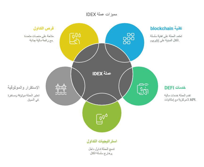 ما هي عملة IDEX